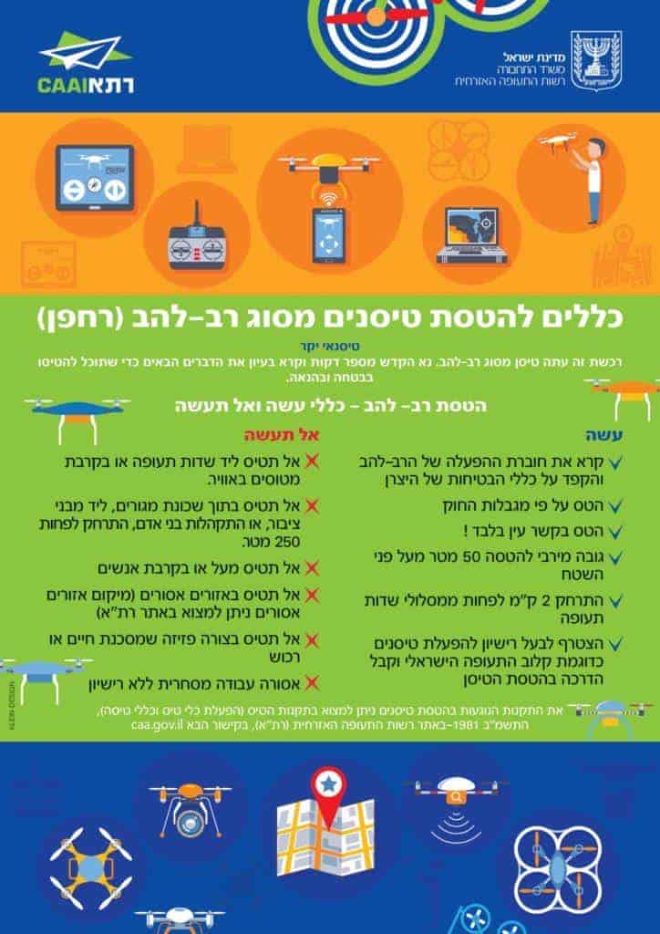 כללים להטסת רחפן